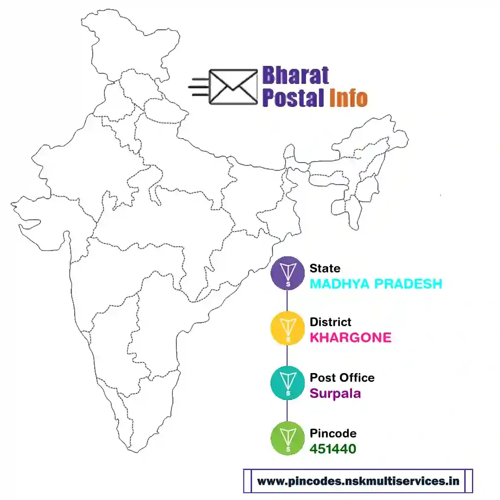 madhya pradesh-khargone-surpala-451440